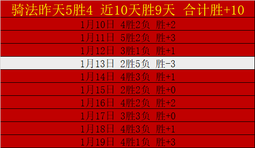 周日,法甲预热,雷恩对阵里,PG官网,PG模拟器,PG电子,PG注册,PG平台,PG试玩