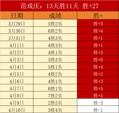 大乐透期号,专家质合推,前区十码预,PG官网,PG模拟器,PG电子,PG注册,PG平台,PG试玩
