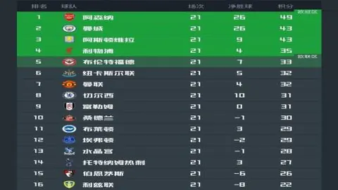 本钢终结上海久事16连胜辉煌