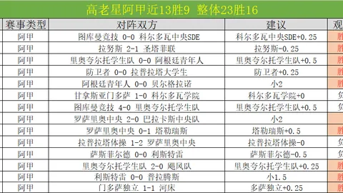 雷霆对掘金近18胜14期 专家质合分析前区十码解读