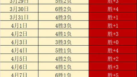 大乐透期号专家质合推荐，前区十码预测分析：班菲尔德主场前景